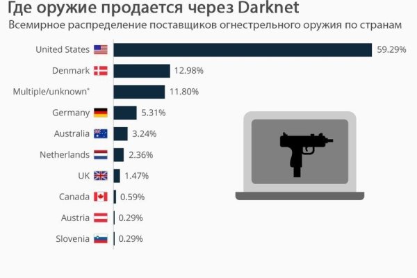 Как зайти на кракен тор